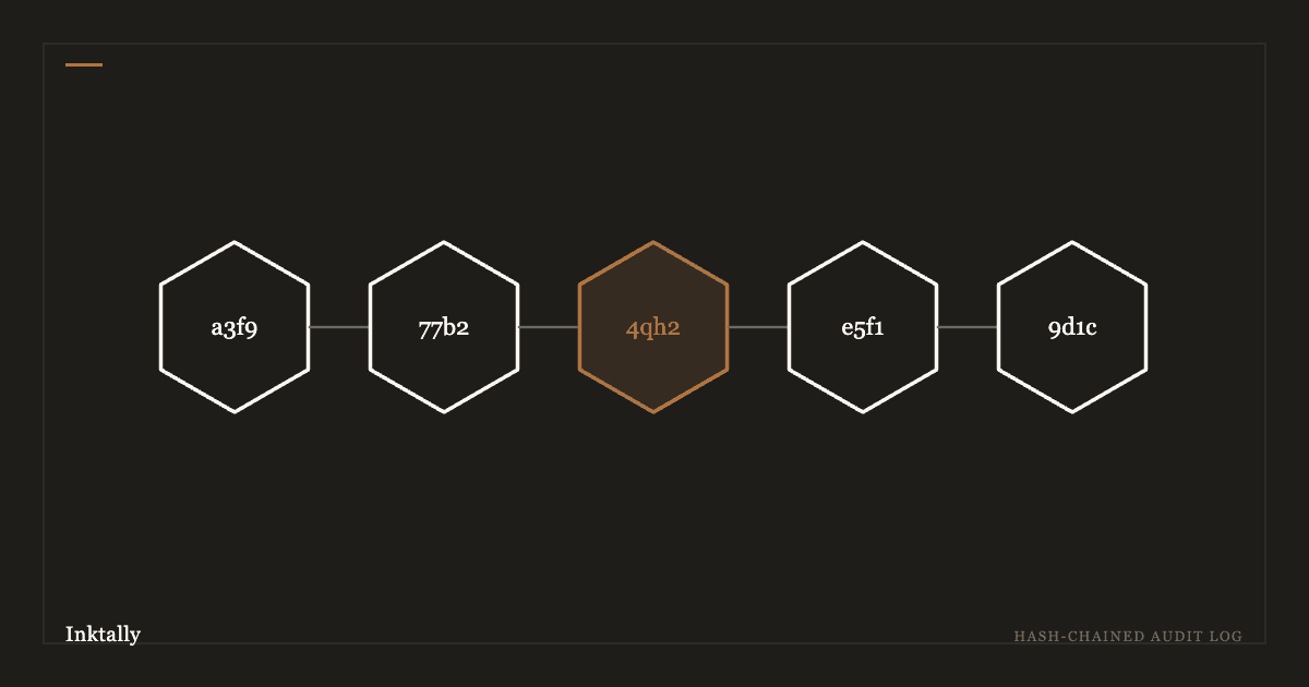 How we hash-chain the audit log