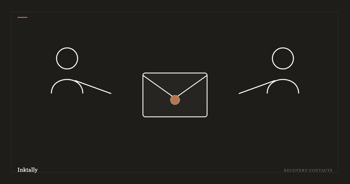 Introducing recovery contacts